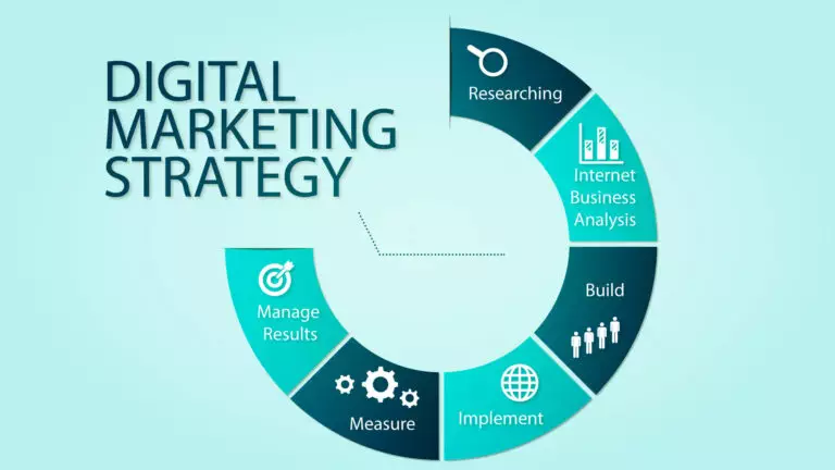 Beberapa Hal Penting yang Perlu Dipahami Sebelum Mulai Menerapkan Strategi Digital Marketing