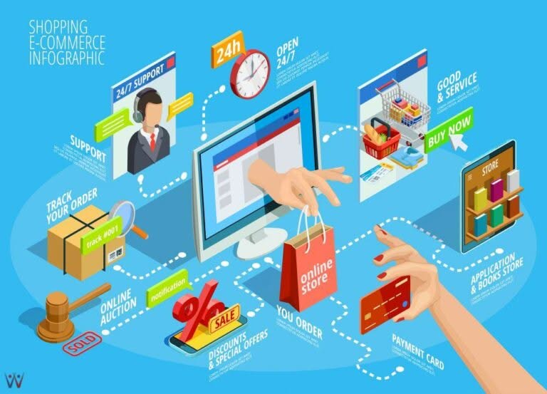 Manfaat Menggunakan Jasa Pembuatan Toko Online